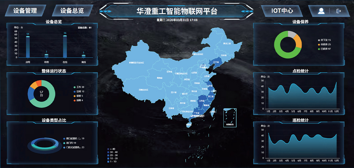 首页驾驶舱