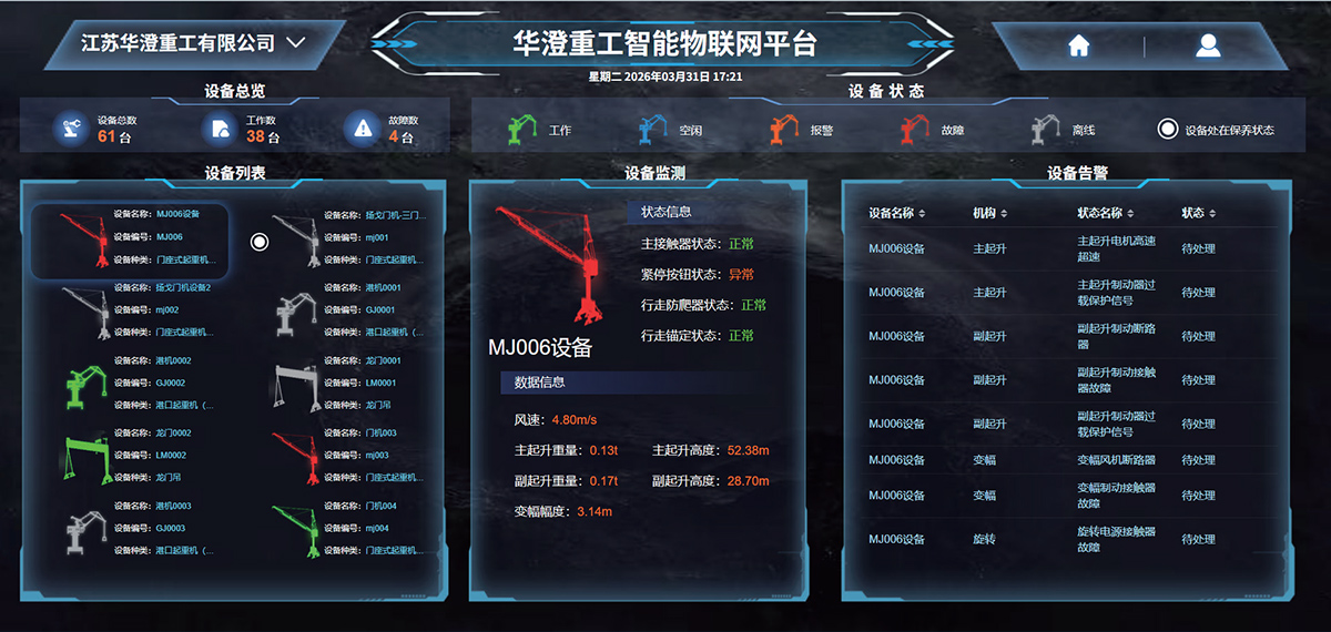 设备监控总览